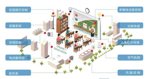 智慧校園物聯網APP系統開發 以技術創新驅動校園智慧化建設